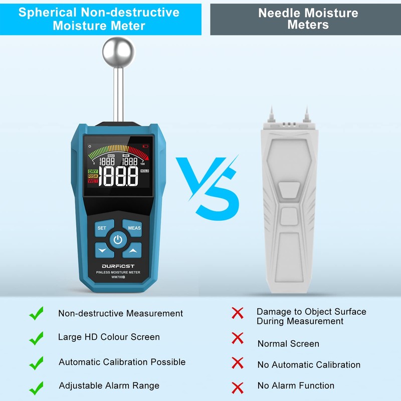 Wood Moisture Meter, DURFICST Pinless Moisture Meter with Colour LCD