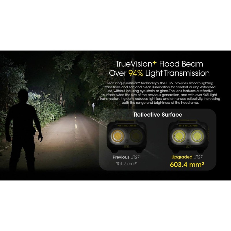 Nitecore UT27 (2024) Dual Power 800 Lumen - LED Headlamp