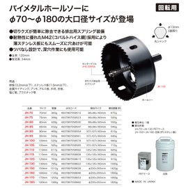 Densan JH-75 Bimetal Holster 3.0 inches (75 mm)