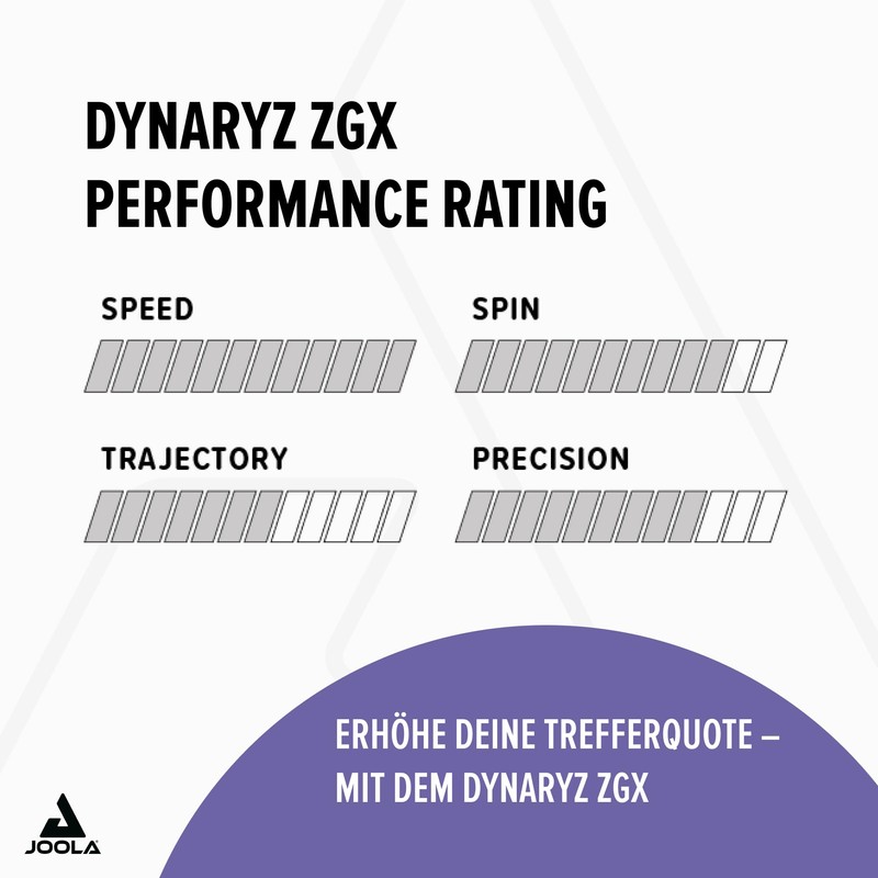 JOOLA Dynaryz ZGX Rubber Black 2.3 mm