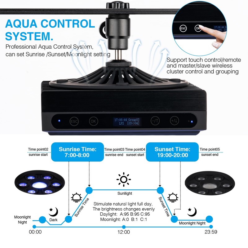 SMATFARM Aquarium Light-60 Watts Reef Light High Penetration Wide Coverage