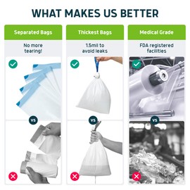 Lunderg Commode Liners with Absorbent Pads - Aloe Scent Medical Grade 150 Count Universal Fit - Disposable Bedside Commode Liners and Pads for Adult Chairs, Portable Buckets & Camping Toilet Bags