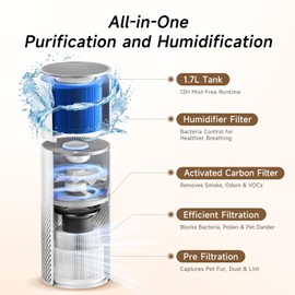 Afloia Humidifier and Air Purifier in One, Air Purifier and Evaporative Humidifier Combo for Home, 24dB Quiet Air Cleaner Remove Pets Dust Dander Hair Allergy Pollen Smoke Smell for Room