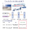Urn Ashes Desiccant, Deodorizer, Mold, Moisture, Odor Protection, Hypersilica, Silica