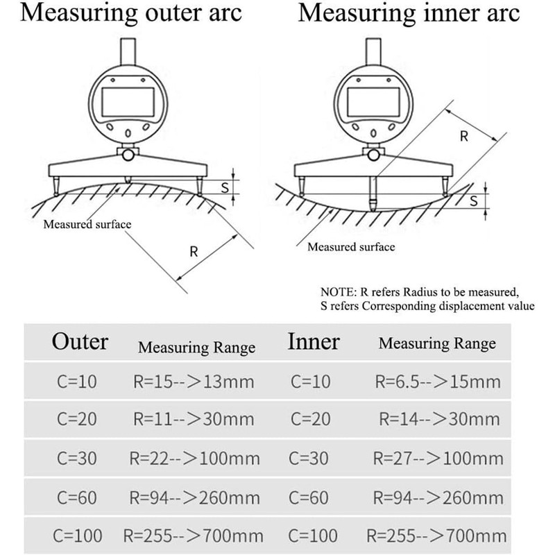 AICEYI Digital Inner and Outer Radius Measuring Instrument with 10mm/20mm/30mm/60mm/100mm