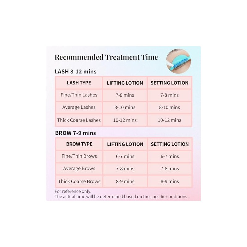 Lash Lift Lotion, Lash Lift Kit, Brow Lamination Kit