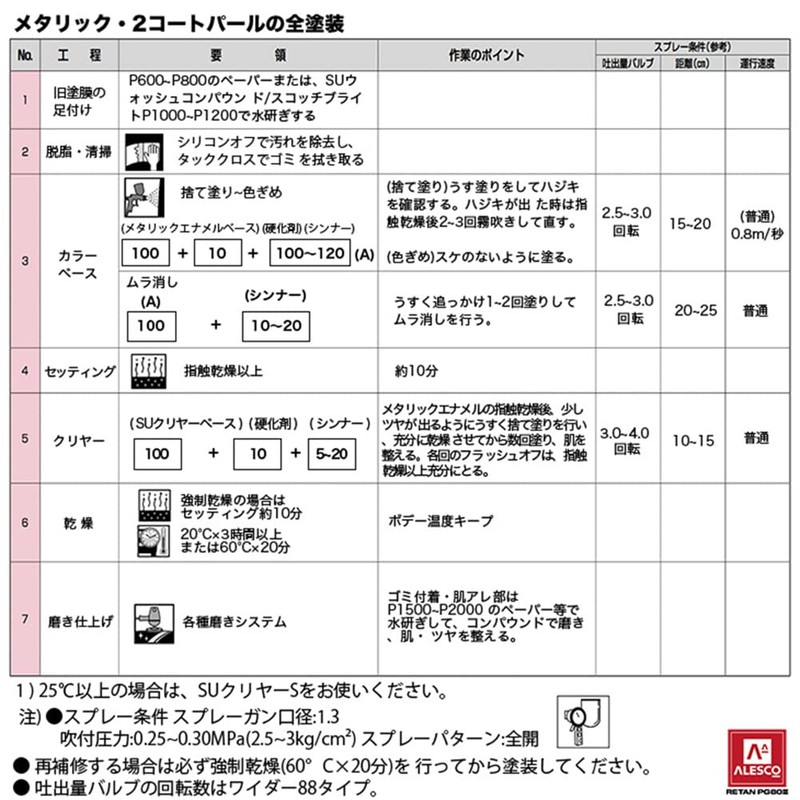 Hortoku [Kansai Paint PG80 #400 Black 500g] Automotive Urethane Paint