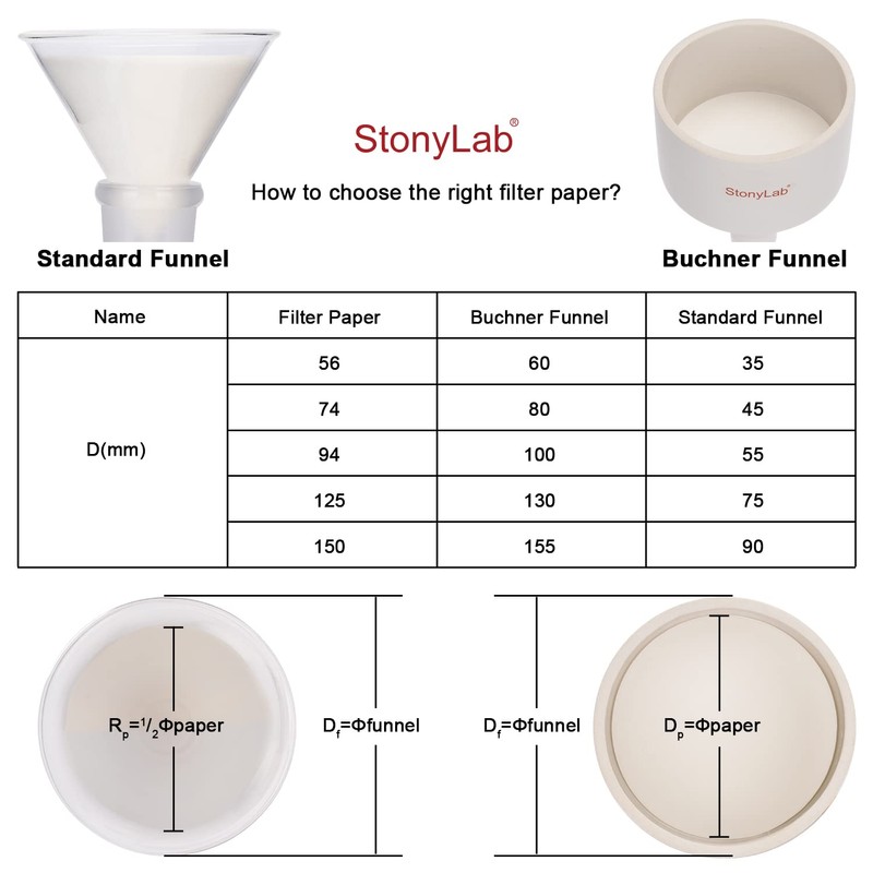 stonylab Quantitative Filter Paper Circles, 100 Pack Fast Speed Cellulose