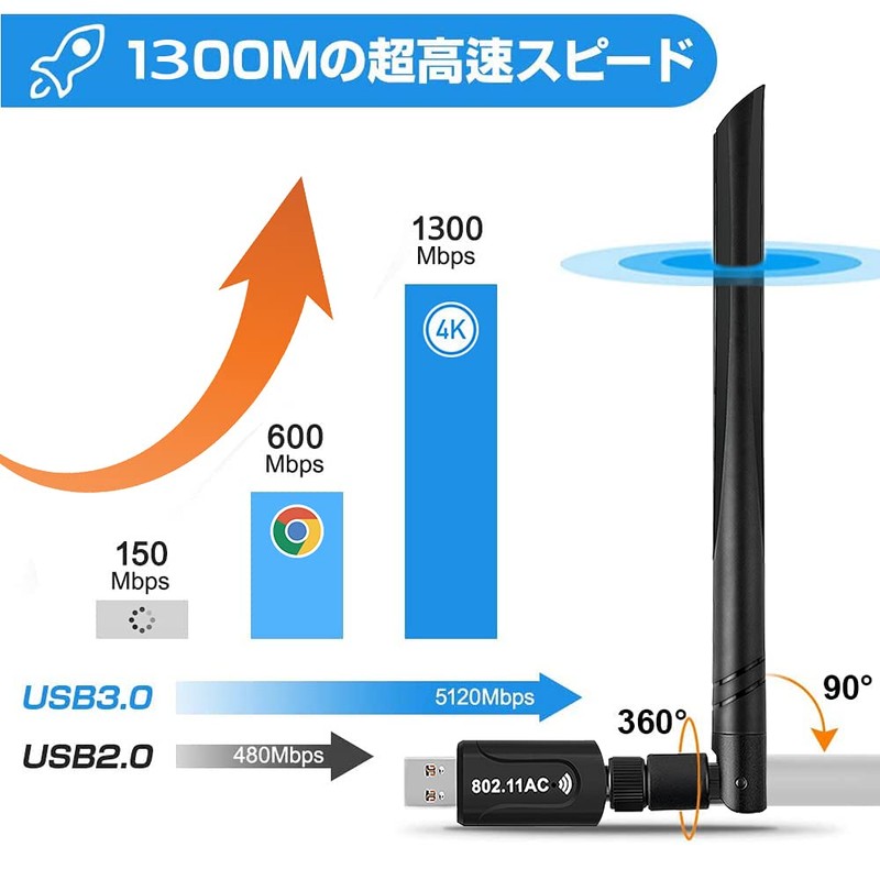 Wireless LAN Extension Console, 1300 Mbps Wifi Adapter, 2.4G/5G, USB