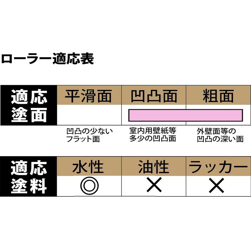 Handy Crown Rain Stick Mini Roller Set for Sand Aggregate