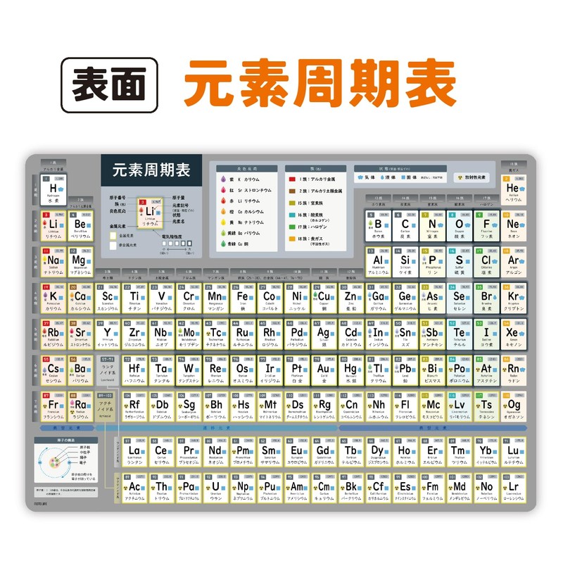 Note-Life Periodic Table of Element Symbols, Junior High School Students,