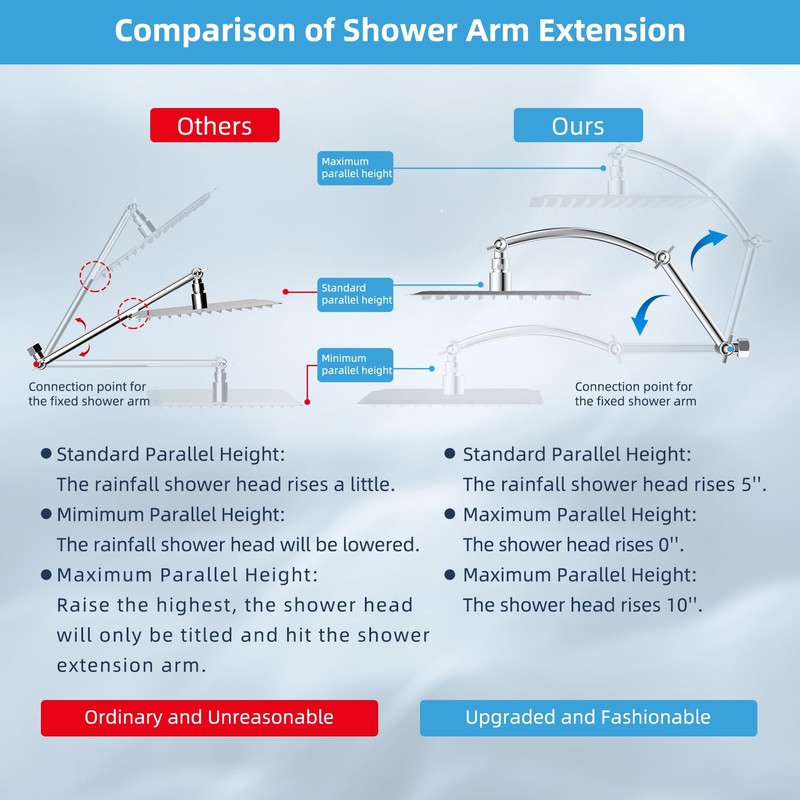 Hibbent All Metal Rain Shower Head, 10'' High Pressure Rainfall