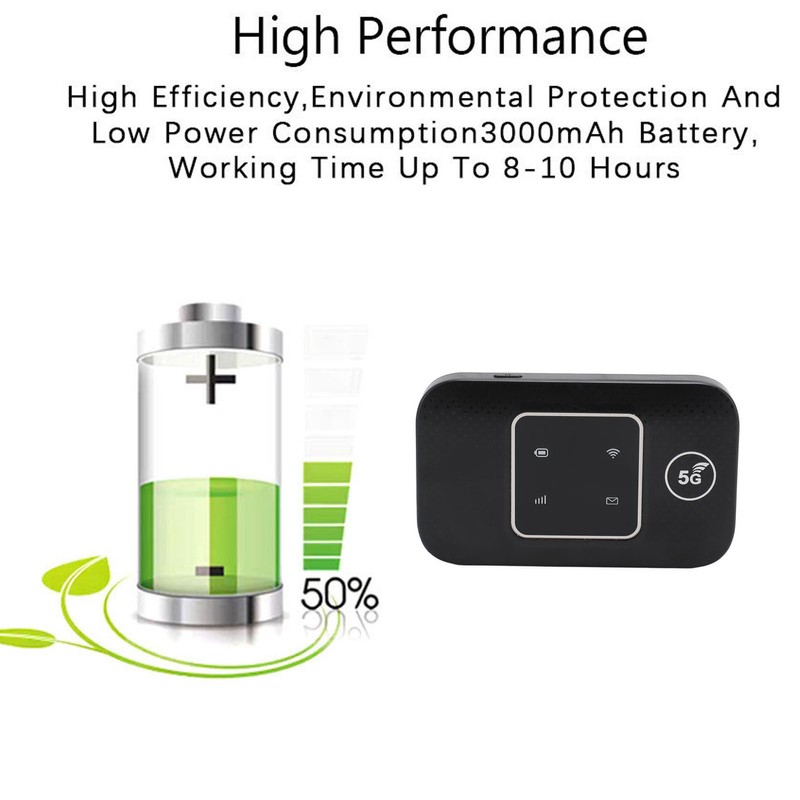 Portable WiFi Hotspot with SIM Card Slot 150Mbps 3000mAh Support