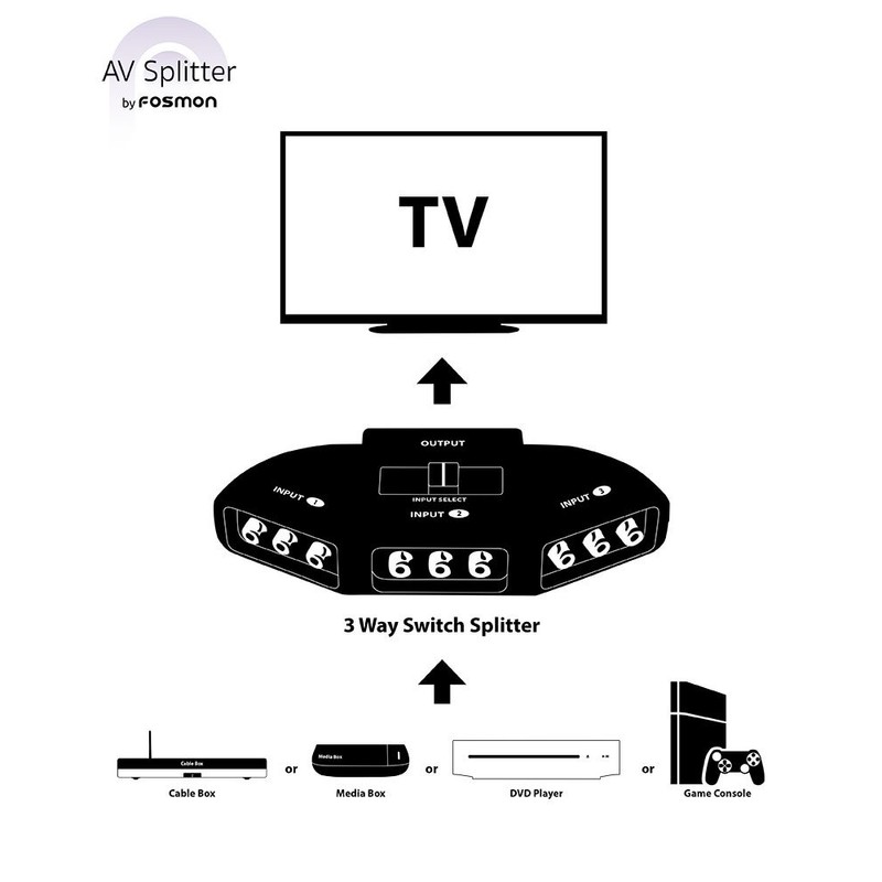 Fosmon AV Selector Switcher, 3 Inputs, 1 Output, 3 Ports,