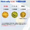 First Rally S-26 Pickleball, Indoor Use, 6-Ball Set, Practice Balls,