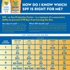 Banana Boat Sport Broad Spectrum Sunscreen Stick with SPF 50,
