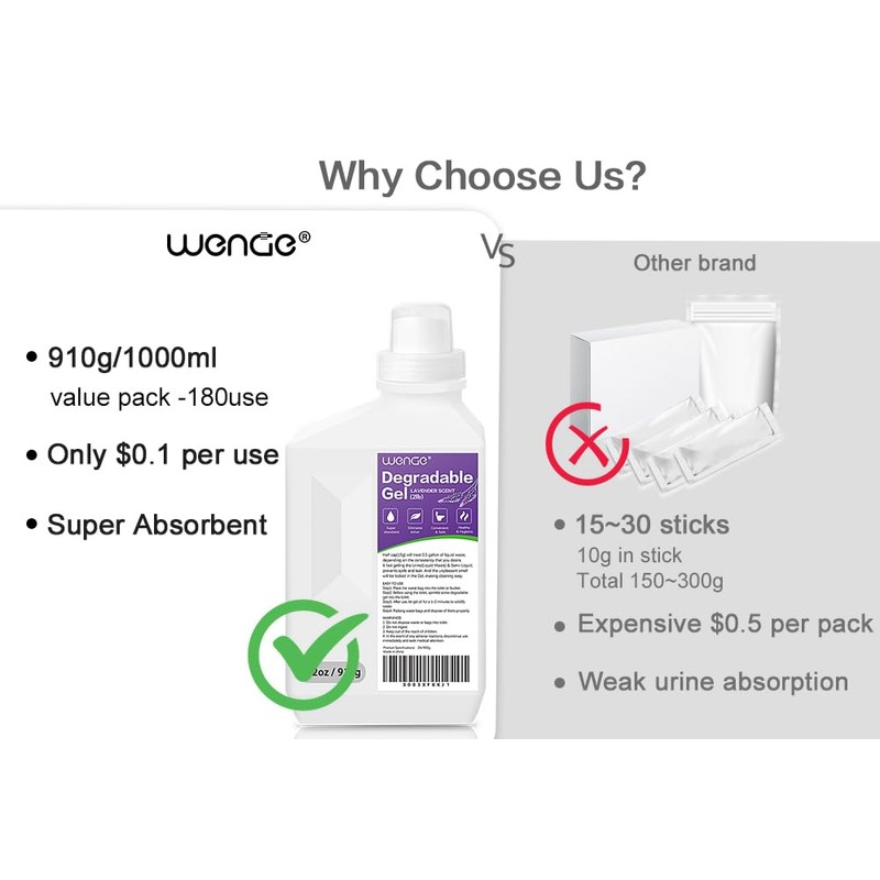 Wenge Urine Super Absorbent, Solidifier - 180 Use Pre Pee