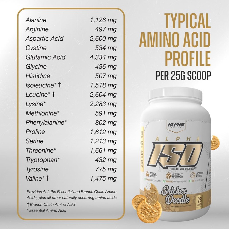 Alpha Supps ISO, Low Carb 100% Whey Protein Isolate Powder,
