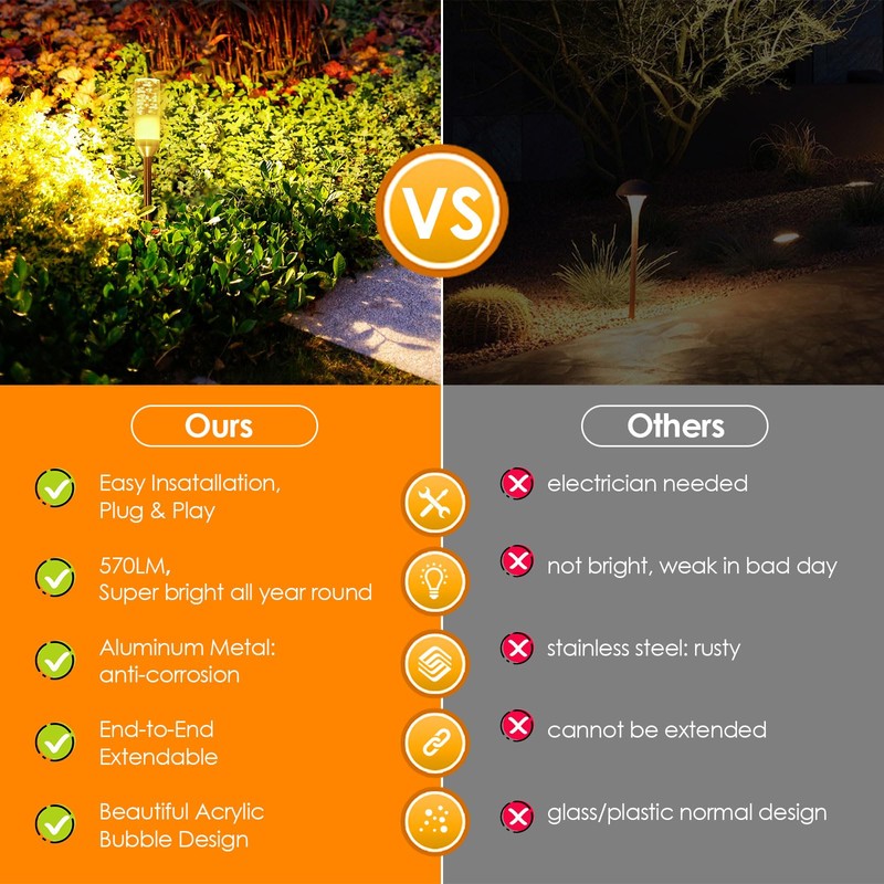 B-right LED Pathway Lights Outdoor, 6 Pcs Path Lights 570
