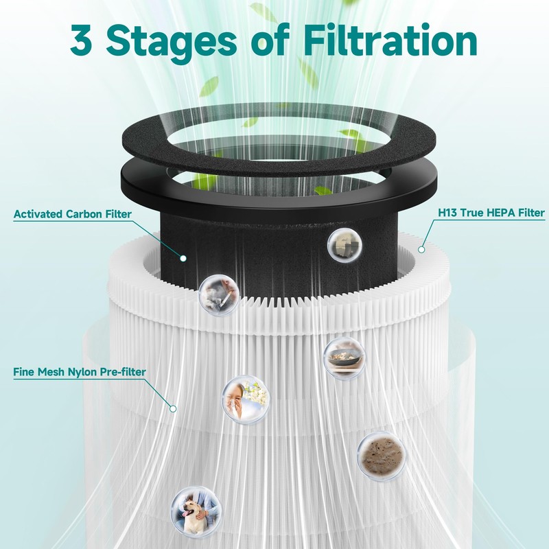 4 Packs M03 B-D3 Premium Replacement Filter Compatible with MOOKA