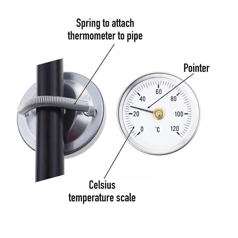 POFET Pipe Clip-On Dial Thermometer Monitor Panel Meter Temperature Bimetal