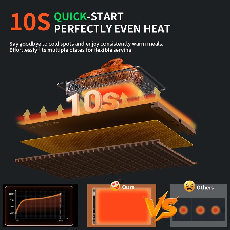 Heapsion Food Warming Mat, Electric Plate with 6 Level Temp