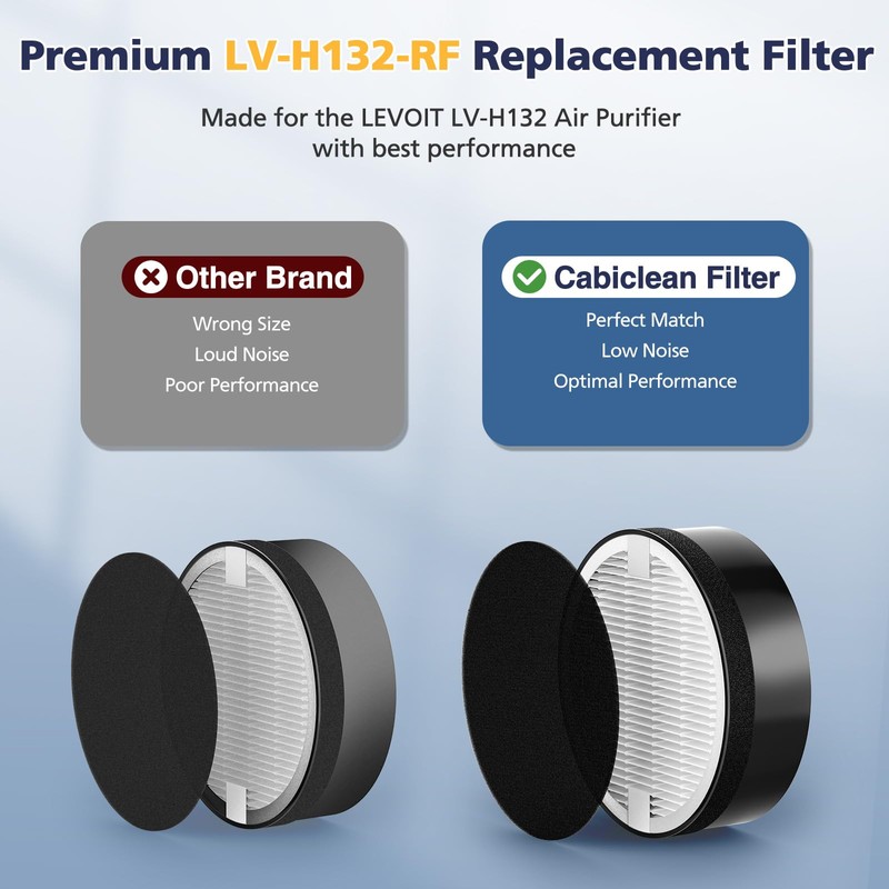 LV-H-132 Replacement Filter Compatible with LEVOIT LV-H-132 Air Puri-fier Replacement