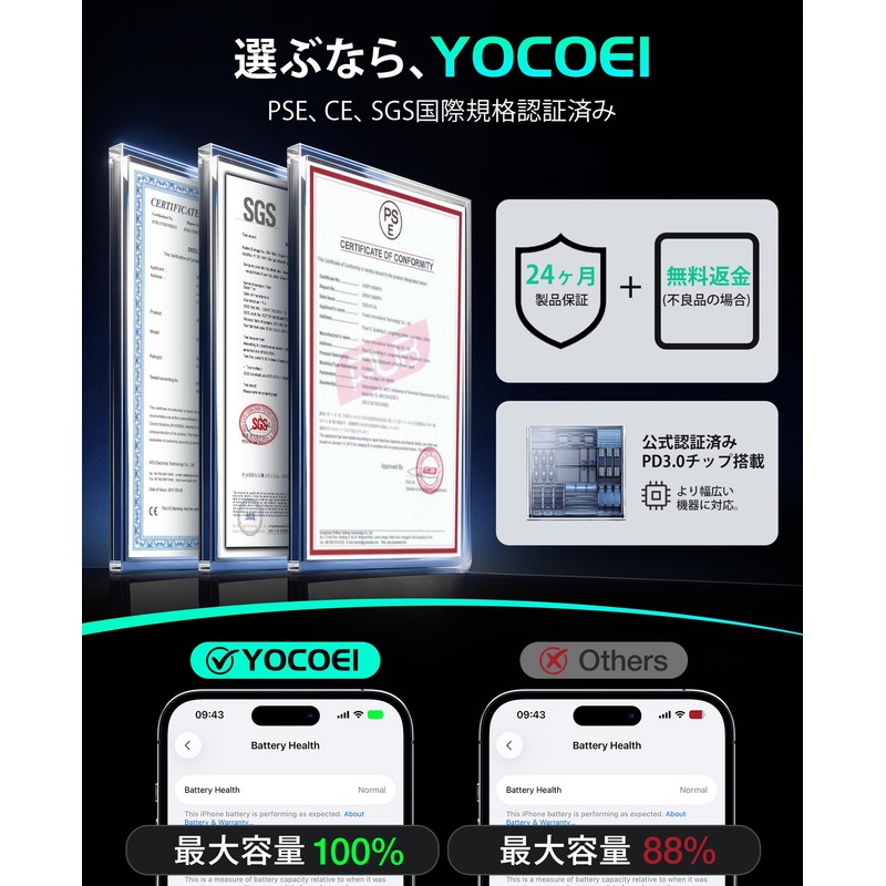 YOCOEI 33W PD Charger 2 Ports (USB-A x 1 USB-C