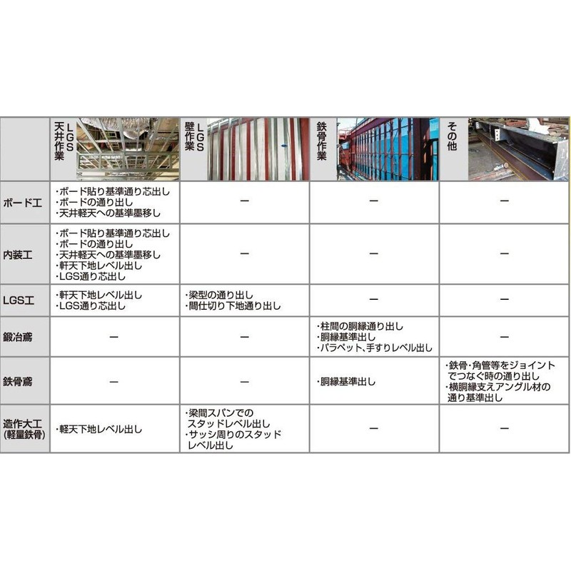 タジマ(Tajima) ピーラインマグネ水糸 糸長さ30m PL-MM