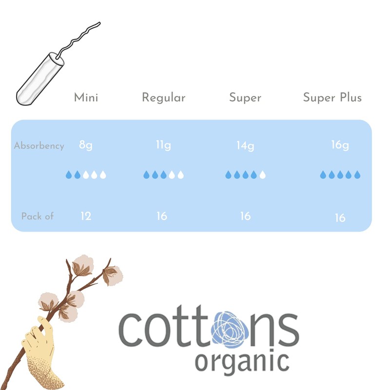 Cottons 100% Natural Cotton Teen Tampons, Mini (Light Flow), tampons