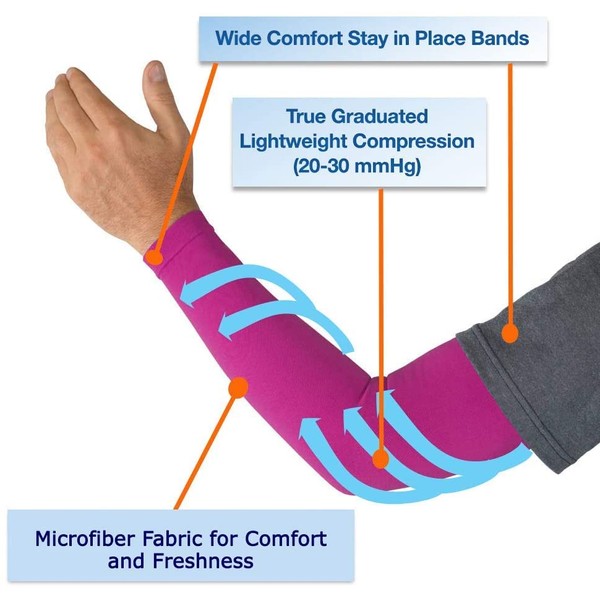 Kinship Comfort Brands®  1 Pair-Arm Compression Sleeves Support for Arm Muscles for Men & Women | Lymphedema | Moisture Wicking Fabric | UV Sun Screen | 1 & 3 Pair | Sizes S,M,L,XL)