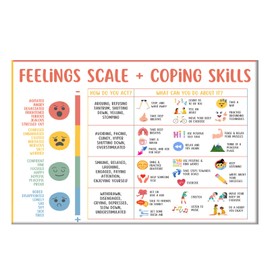 Quendarlix Feelings Scale and Coping Skills Poster for Kids – Emotional Regulation Chart for Home，Classroom, Calm Corner, Special Education, Mental Health & SEL Learning Tool 12x16 in Unframed