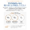 HAPPYDAY KF94 Mask, 3 Layers, Individual Packaging, High Functional, Non-woven