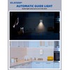 ELEGRP GFCI Outlet w/Nightlight, 15 Amp Self-Test GFI Electrical Outlet,