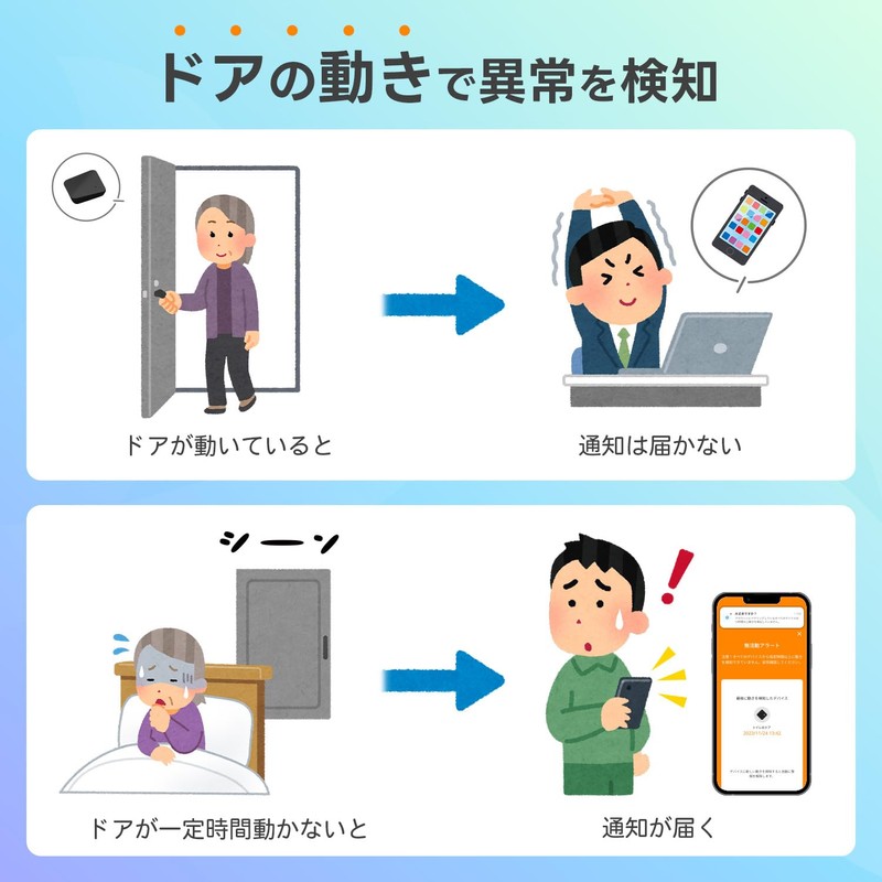 Living Alone, Watch Over the Elderly, Small Sensor, Notify Only