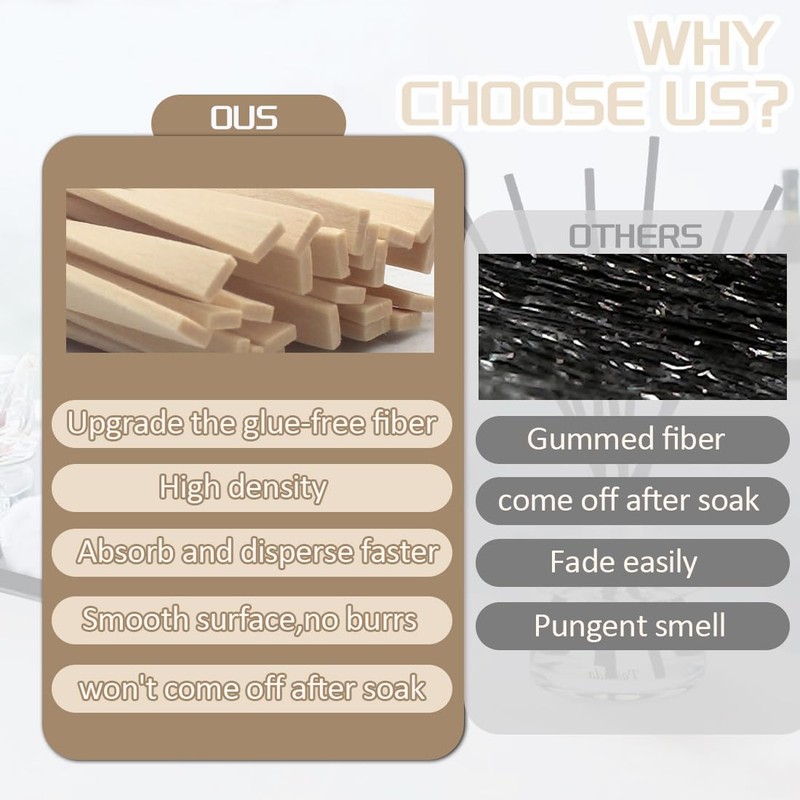 10 Inch Diffuser Sticks - Rattan Fiber Sticks for Essential