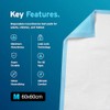 30 x AYDMED Incontinence Bed Pads 60 x 60cm |