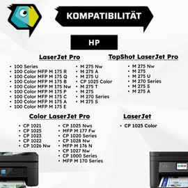 Inkadoo Drum for HP CE314A / 126A Imaging Drum LaserJet Pro 100 Color MFP M 175 a Color LaserJet Pro CP 1028 nw Color Imaging Drum