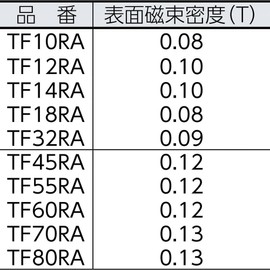 TRUSCO(トラスコ) フェライト磁石 外径70mmX厚み8mm (1個=1PK) TF70RA-1P