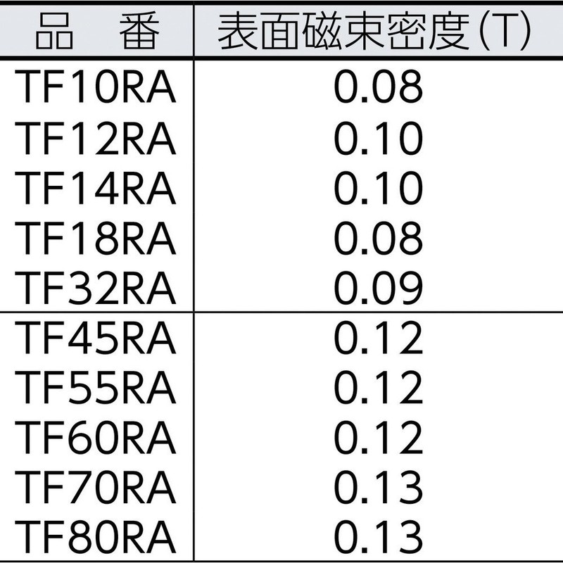 TRUSCO(トラスコ) フェライト磁石 外径70mmX厚み8mm (1個=1PK) TF70RA-1P