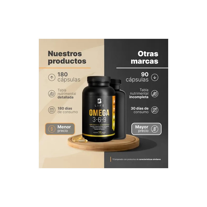 Omega 3 6 9, De 180 Cápsulas. B Life