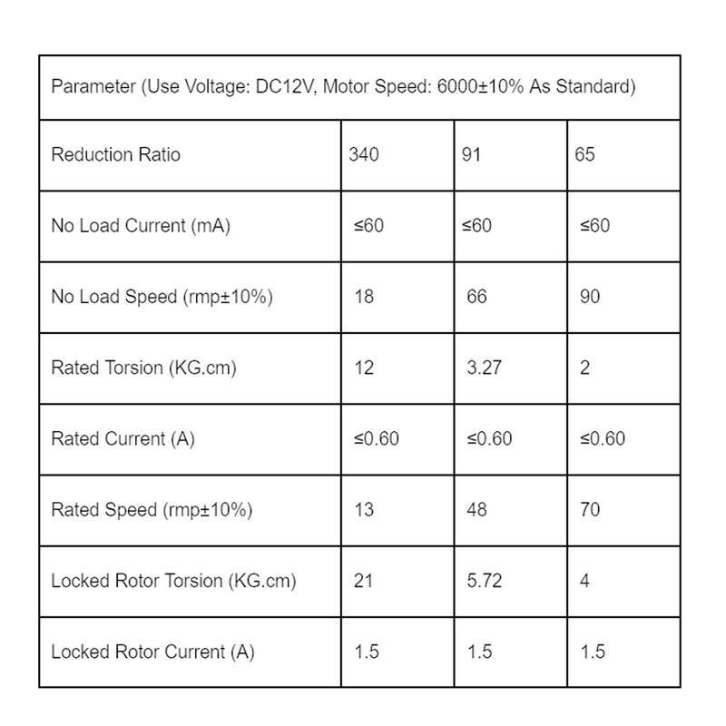 Double Shaft Gear Motor Self Locking CW CCW Aluminum Alloy