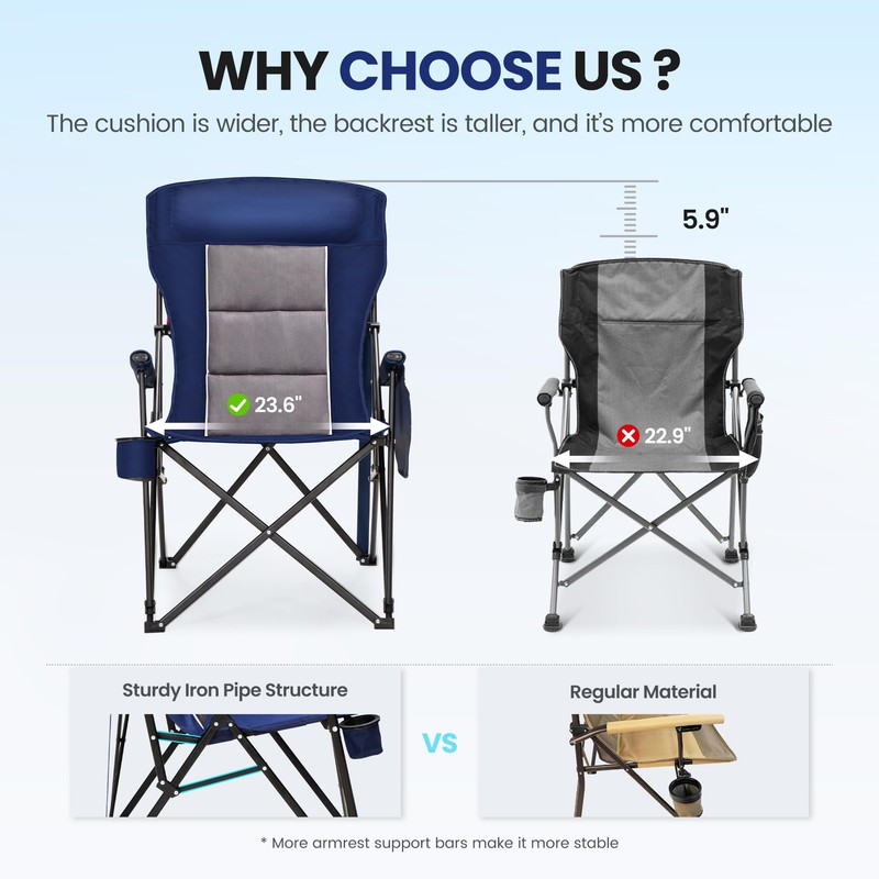 HIGH POINT SPORTS Oversized Camping Chairs for Adults, High Back