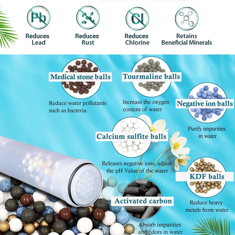 KUETERYUN Shower Filter Replacement Compatible with MakeFit Filtered Shower Head
