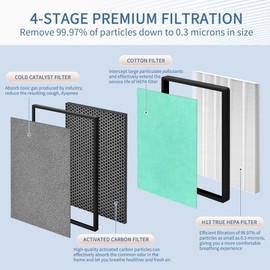 Zouhwaso PH950 Filter Compatible with Turonic PH950 4-in-2 Replacement Filter for Air Pur-ifier, Turonic PH950 Filters with H13 True HEPA, Cotton, Acti-vated Car-bon and Cold Catalyst, Set of 2