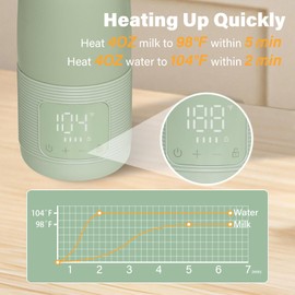Portable Bottle Warmer for Travel 12 oz Portable Bottle Breast Milk and Water Warmer Fast Precision HeatingSafe Temp Control Adjustable for New Parents