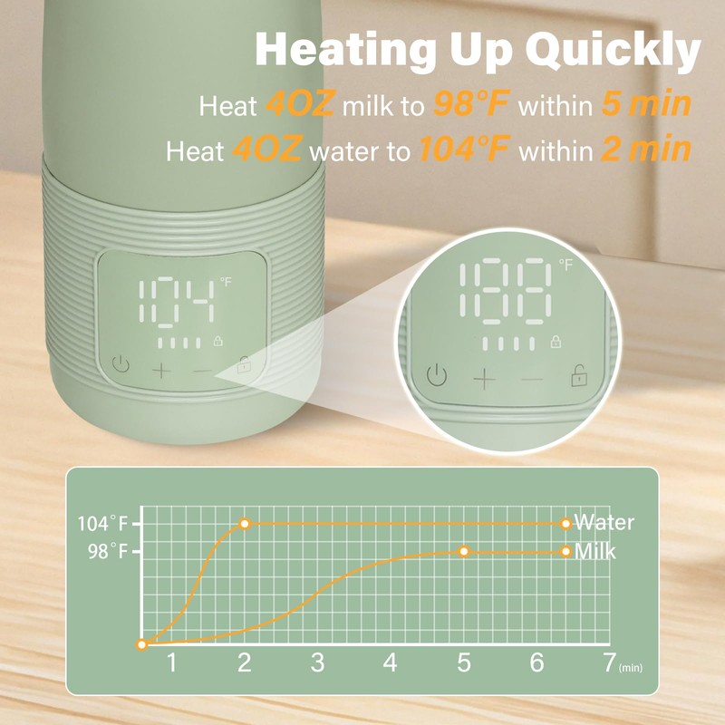 Portable Bottle Warmer for Travel 12 oz Portable Bottle Breast