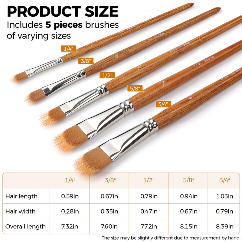 5Pcs Grainer Brush Set – Dual-Layer Nylon Texture Brushes for