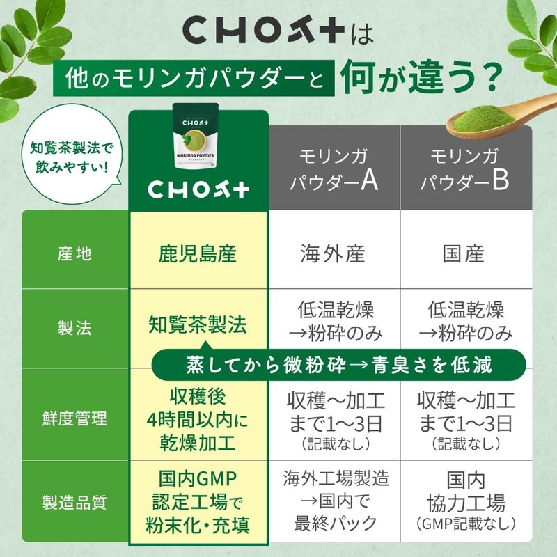 Moringa Powder, No Pesticides, No Additives, Made in Japan, Easy