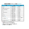 LED Position ON/OFF Switch [Toyota/Suzuki/Daihatsu A Type] / Power Mark/Green